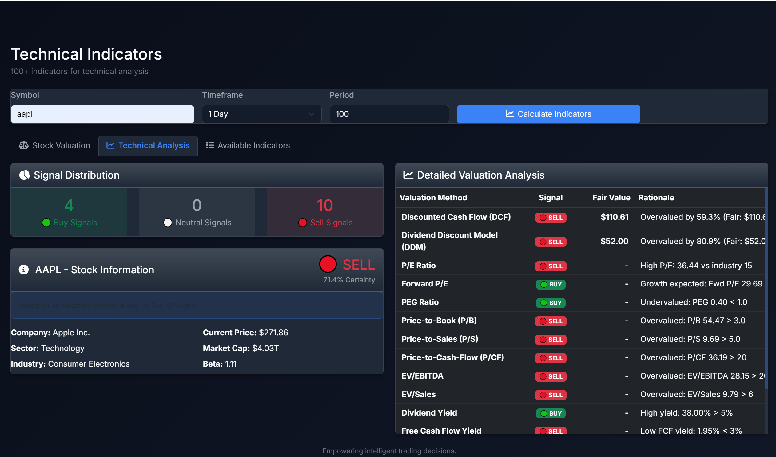 Individual Stock Symbol Recommendations