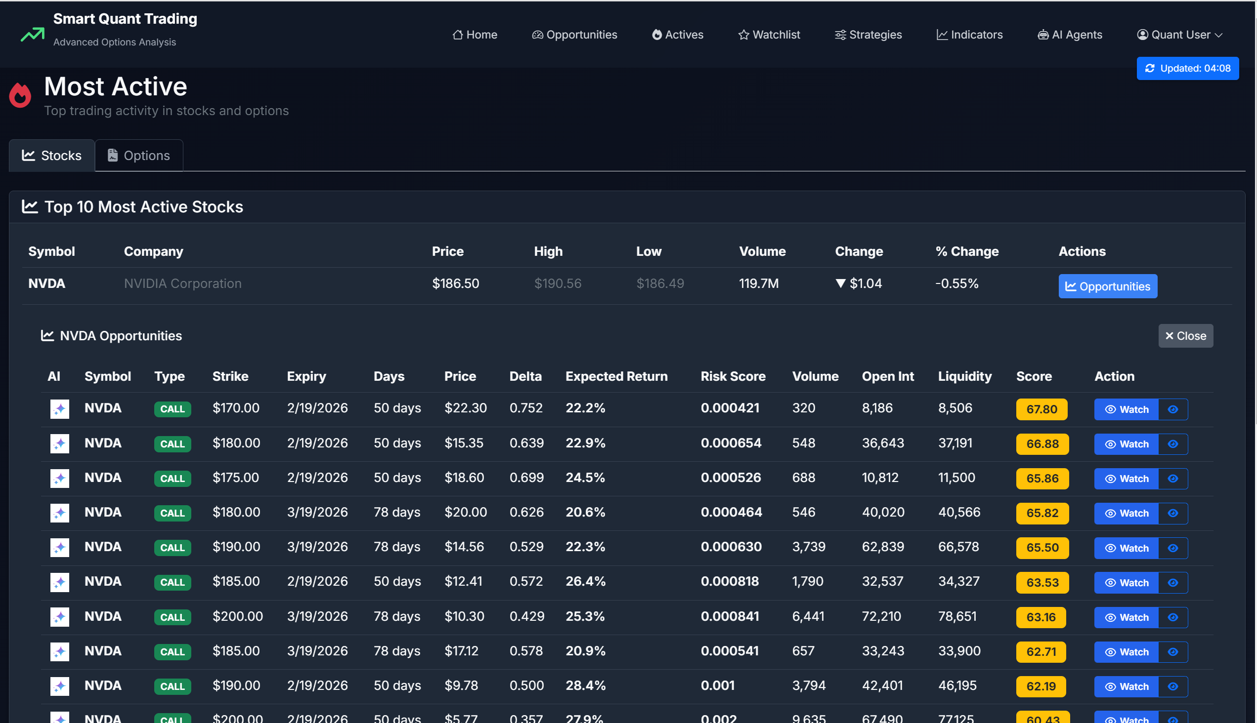 Active Stocks Opportunities with AI and Watchlist