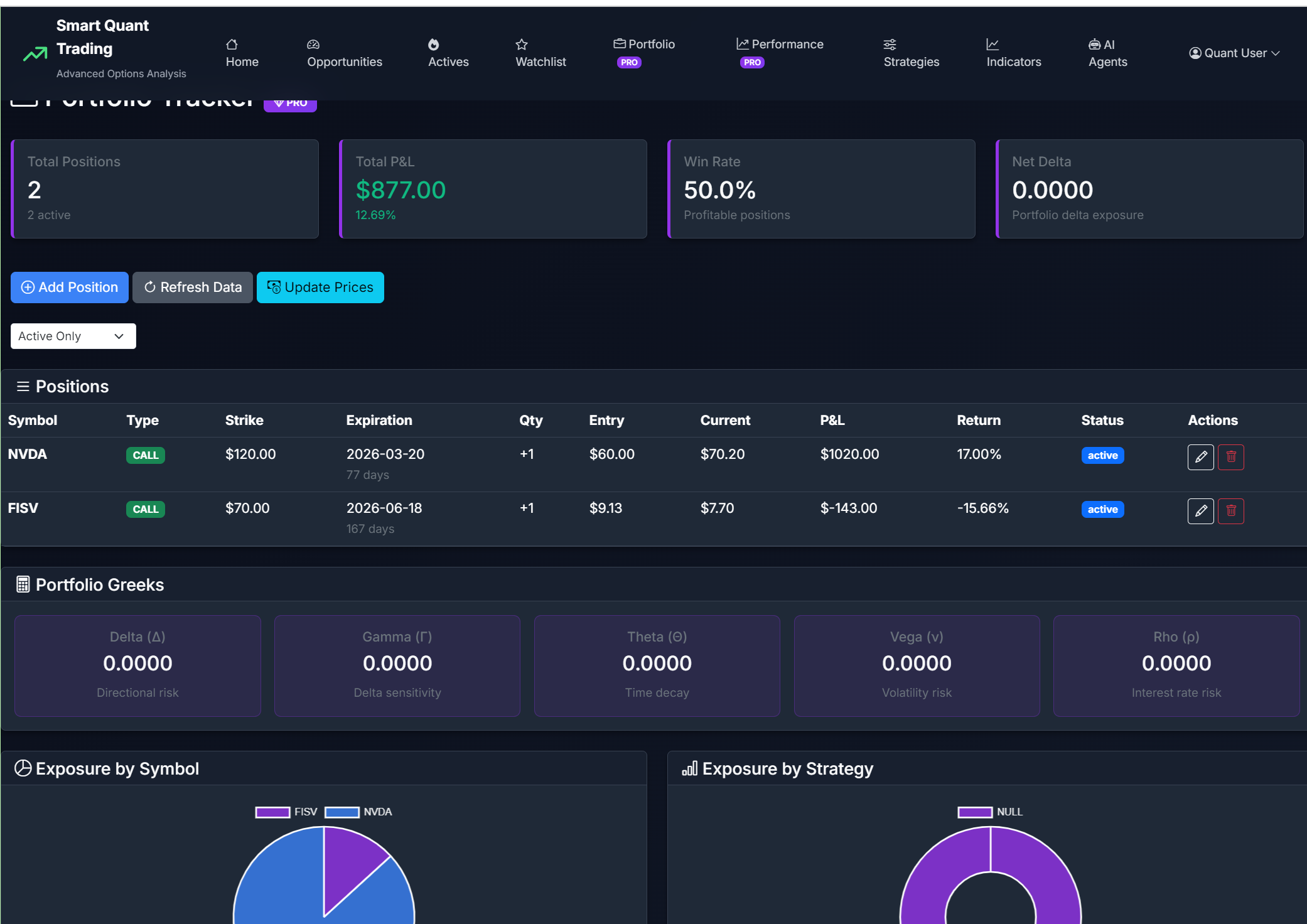 Portfolio Management and Detailed Reporting
