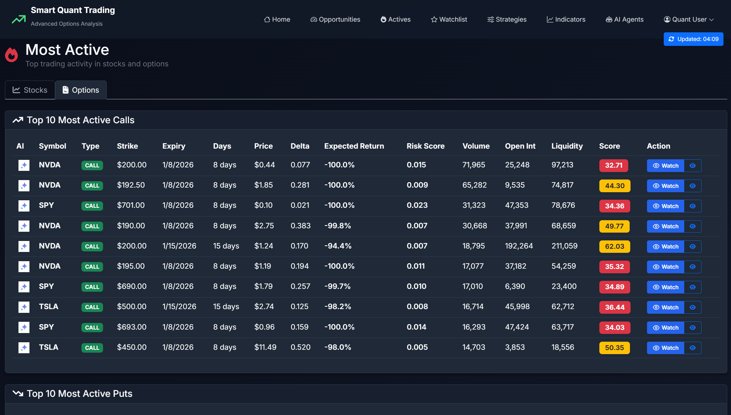 Active Options Opportunities with AI and Watchlist