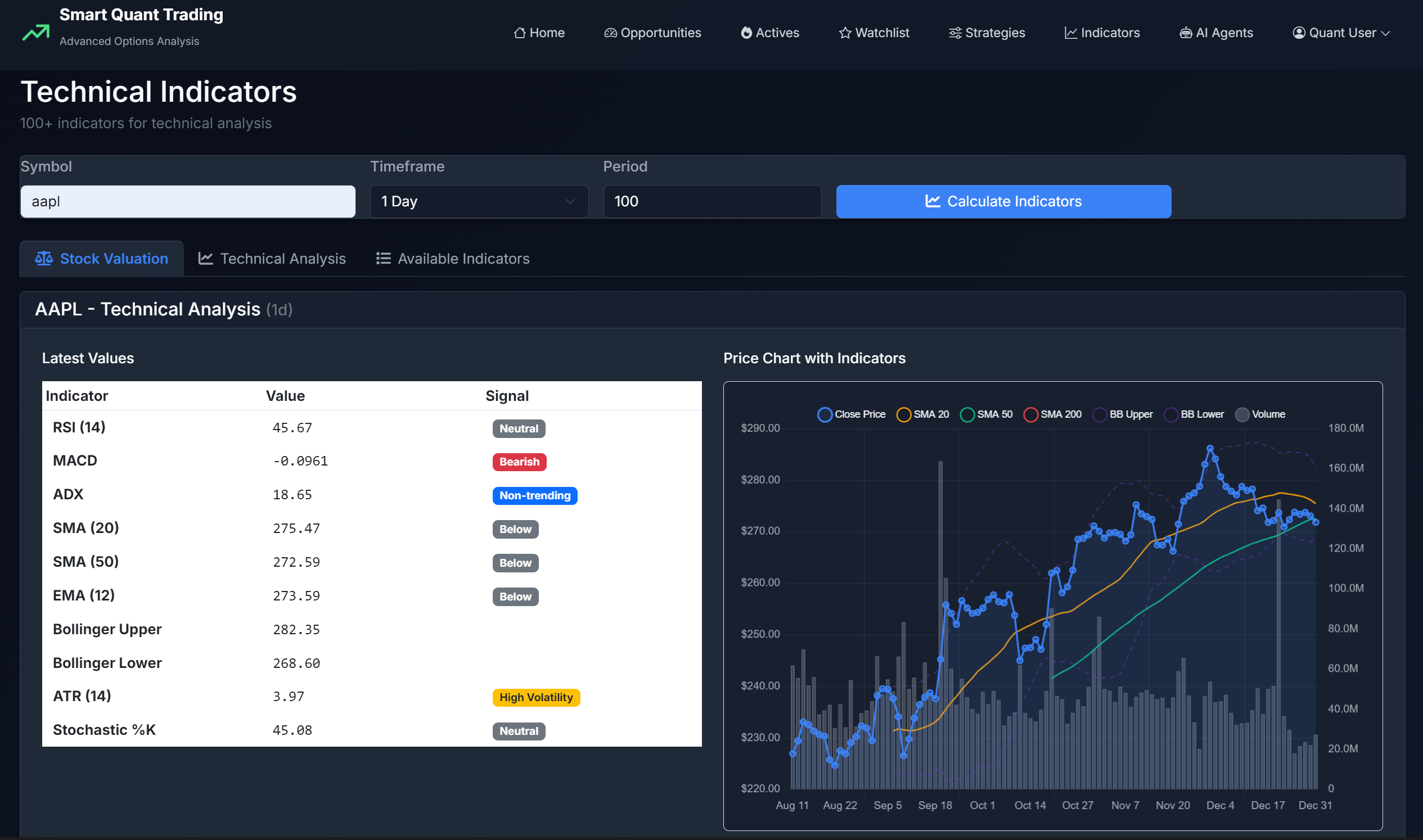 Individual Stock Analysis with Greeks and Complete Metrics